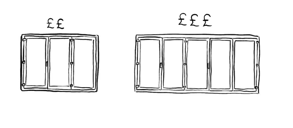 An illustration of a three panel bifold door with two £ signs above next to a five panel bifold door with three £ signs above it.