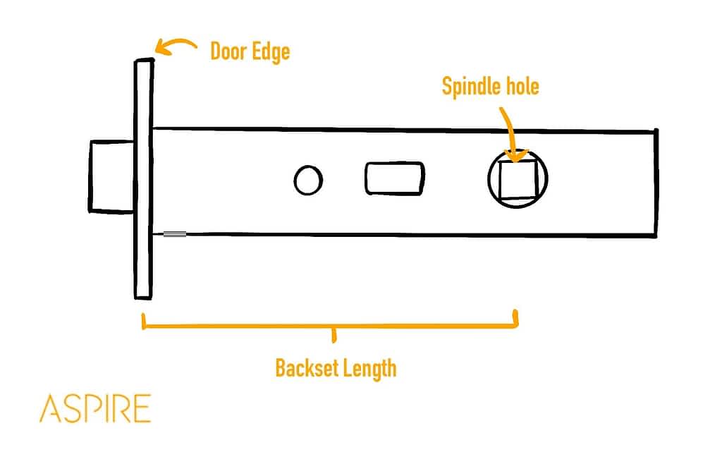 A diagram of a latch that shows where to measure the backset length.