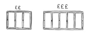 An illustration of a three panel bifold door with two £ signs above next to a five panel bifold door with three £ signs above it.
