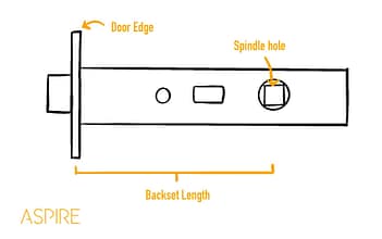 A diagram of a latch that shows where to measure the backset length.