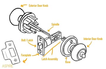 Parts of a door handle