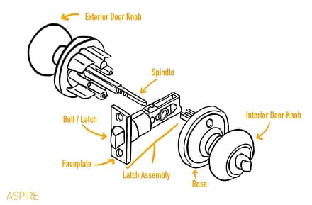 a diagram of a door latch and door handles.