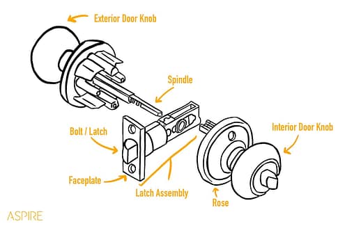 a diagram of a door latch and door handles.
