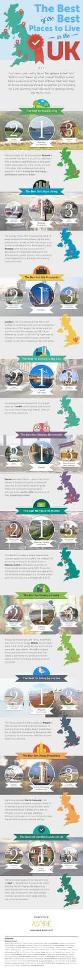 Best of the best UK infographic