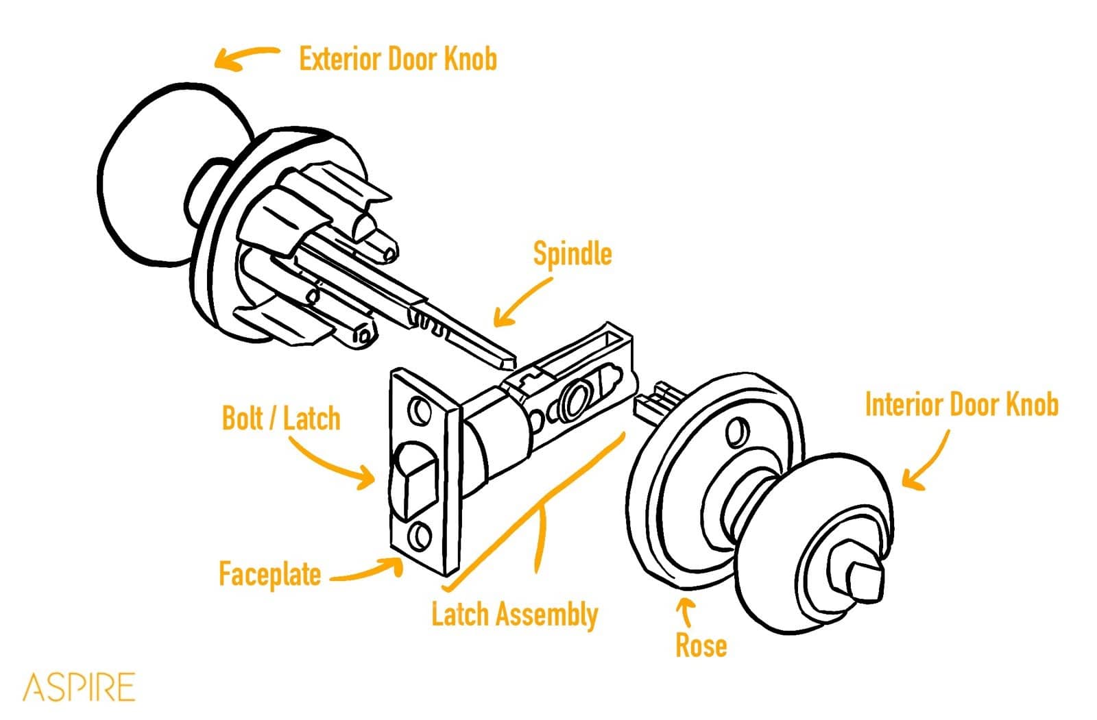 Door lock parts discount