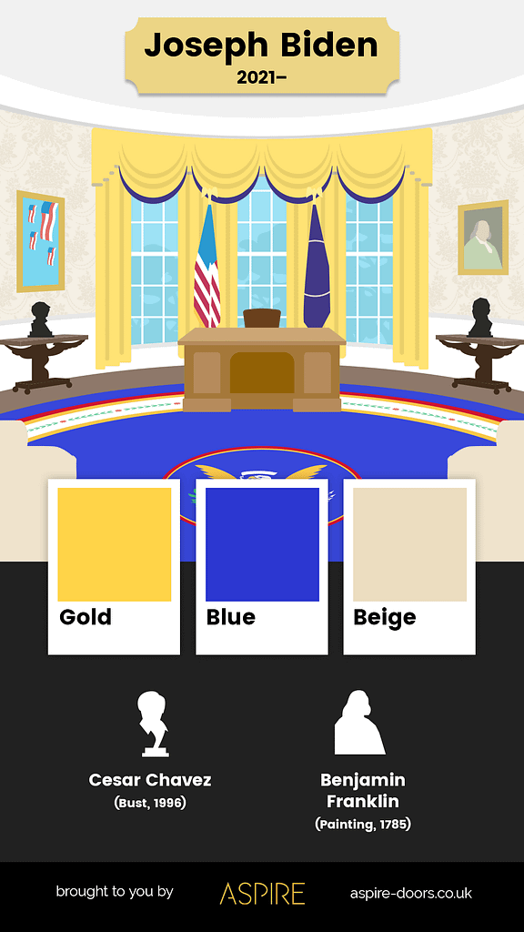 Joe Biden Presidential colour palette - Aspire Doors